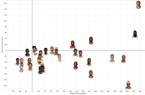 depth chart nba rotoworld|rotoworld nba optimizer.